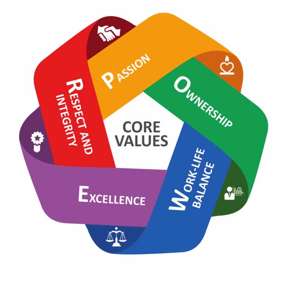 VALUES-1